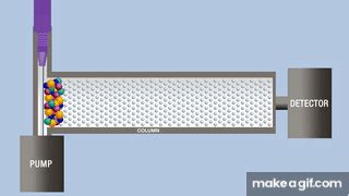 chromatography animation|Basics of chromatography (video) .